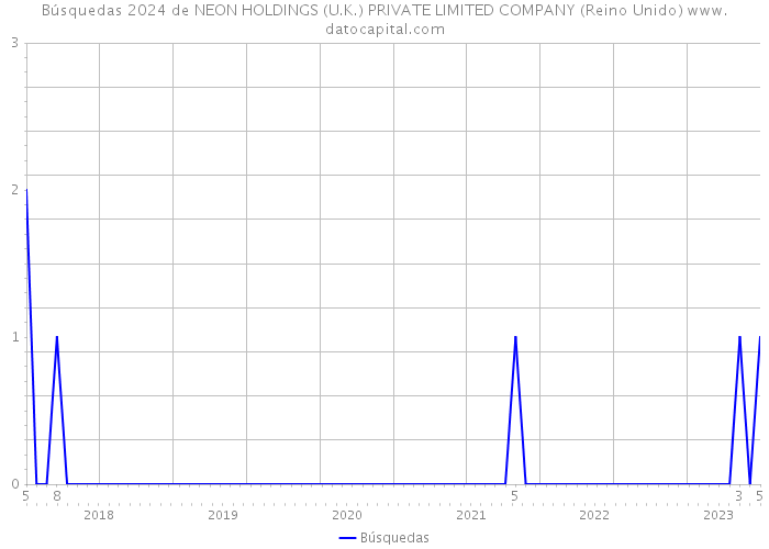 Búsquedas 2024 de NEON HOLDINGS (U.K.) PRIVATE LIMITED COMPANY (Reino Unido) 