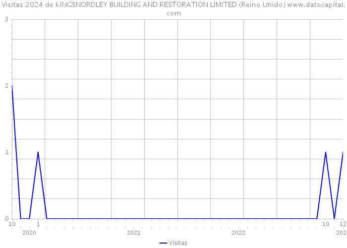 Visitas 2024 de KINGSNORDLEY BUILDING AND RESTORATION LIMITED (Reino Unido) 