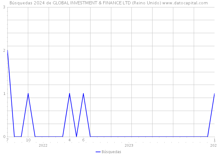 Búsquedas 2024 de GLOBAL INVESTMENT & FINANCE LTD (Reino Unido) 