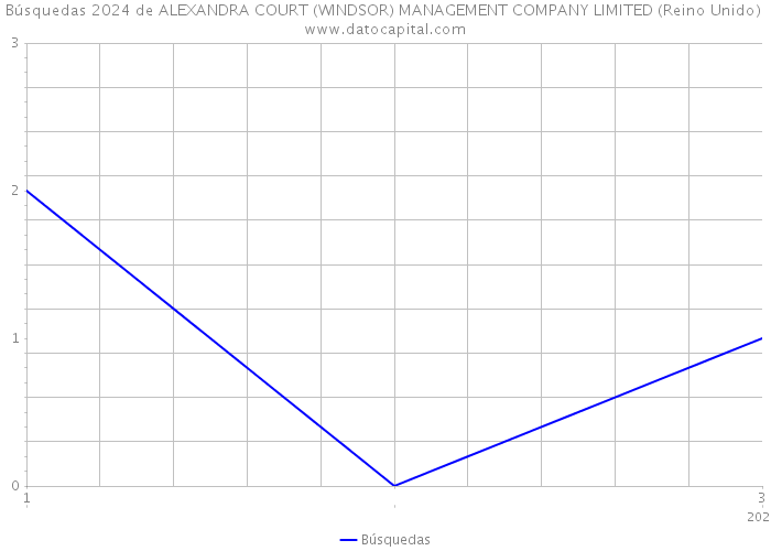 Búsquedas 2024 de ALEXANDRA COURT (WINDSOR) MANAGEMENT COMPANY LIMITED (Reino Unido) 