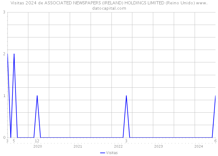 Visitas 2024 de ASSOCIATED NEWSPAPERS (IRELAND) HOLDINGS LIMITED (Reino Unido) 