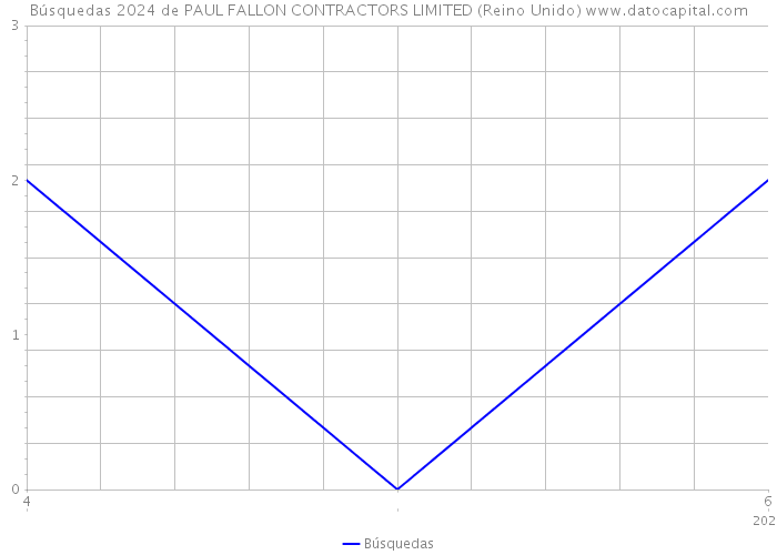 Búsquedas 2024 de PAUL FALLON CONTRACTORS LIMITED (Reino Unido) 