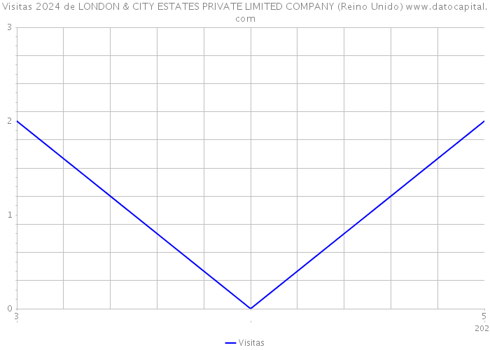 Visitas 2024 de LONDON & CITY ESTATES PRIVATE LIMITED COMPANY (Reino Unido) 