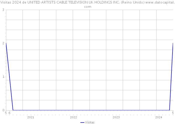 Visitas 2024 de UNITED ARTISTS CABLE TELEVISION UK HOLDINGS INC. (Reino Unido) 