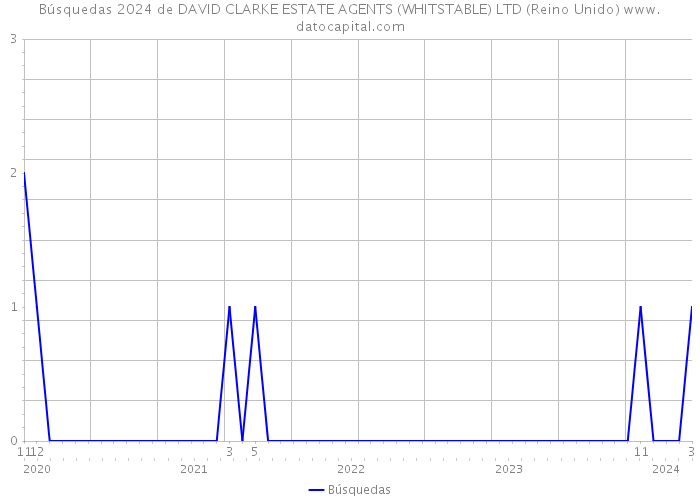 Búsquedas 2024 de DAVID CLARKE ESTATE AGENTS (WHITSTABLE) LTD (Reino Unido) 