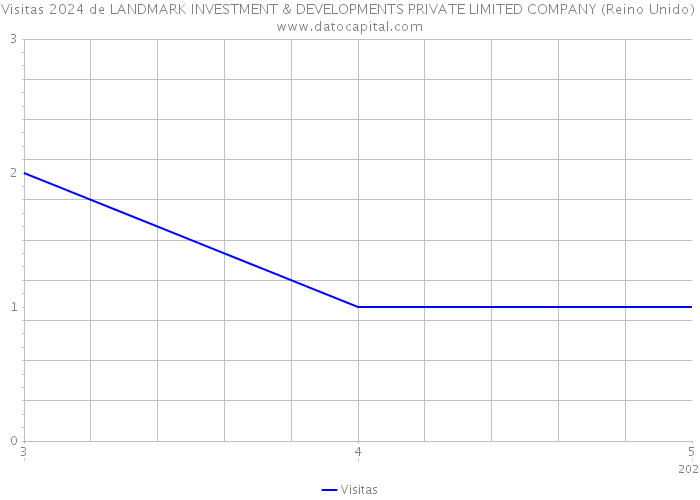 Visitas 2024 de LANDMARK INVESTMENT & DEVELOPMENTS PRIVATE LIMITED COMPANY (Reino Unido) 