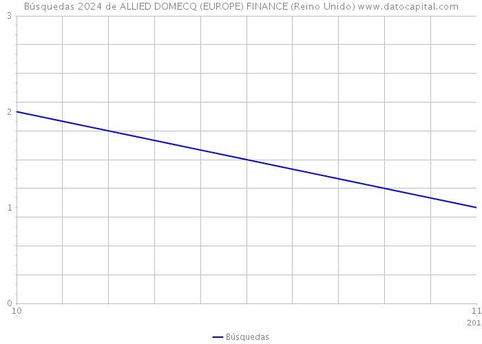 Búsquedas 2024 de ALLIED DOMECQ (EUROPE) FINANCE (Reino Unido) 