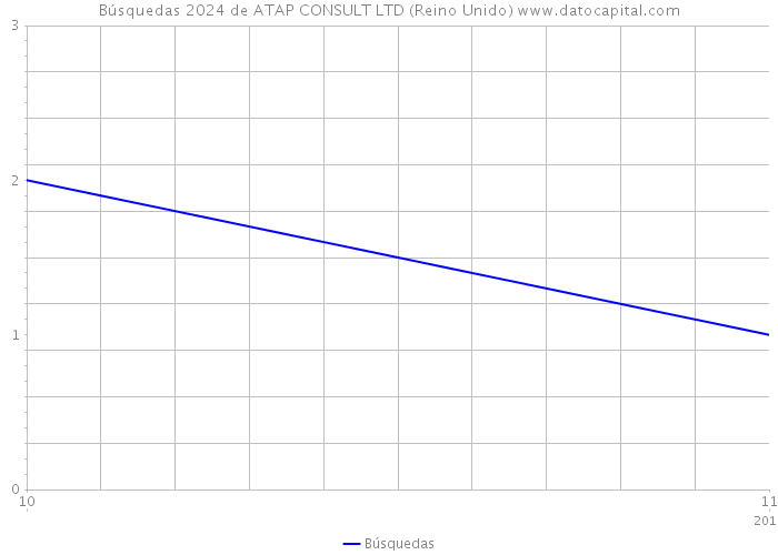 Búsquedas 2024 de ATAP CONSULT LTD (Reino Unido) 