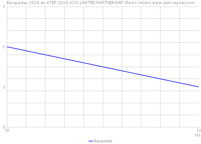 Búsquedas 2024 de ATEP 2010 (CIV) LIMITED PARTNERSHIP (Reino Unido) 