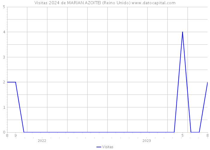 Visitas 2024 de MARIAN AZOITEI (Reino Unido) 