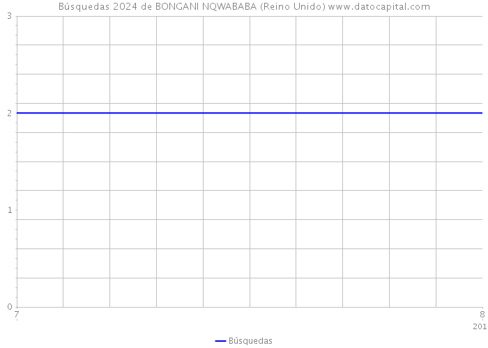 Búsquedas 2024 de BONGANI NQWABABA (Reino Unido) 