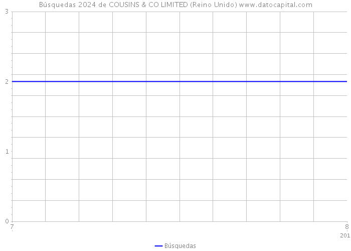 Búsquedas 2024 de COUSINS & CO LIMITED (Reino Unido) 