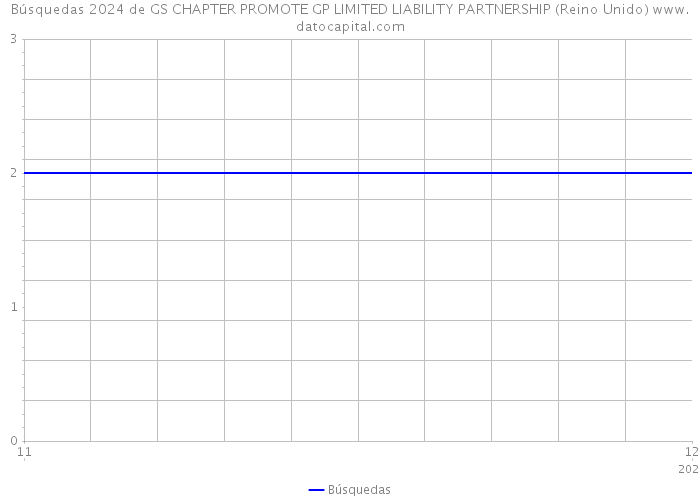 Búsquedas 2024 de GS CHAPTER PROMOTE GP LIMITED LIABILITY PARTNERSHIP (Reino Unido) 