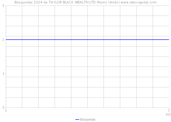 Búsquedas 2024 de TAYLOR BLACK WEALTH LTD (Reino Unido) 