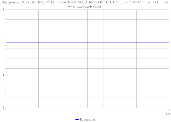 Búsquedas 2024 de TRUE WEALTH PLANNING SOLUTIONS PRIVATE LIMITED COMPANY (Reino Unido) 