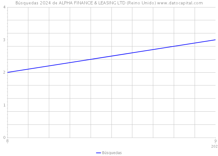 Búsquedas 2024 de ALPHA FINANCE & LEASING LTD (Reino Unido) 