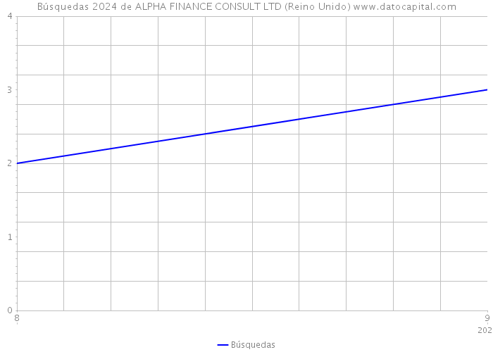 Búsquedas 2024 de ALPHA FINANCE CONSULT LTD (Reino Unido) 