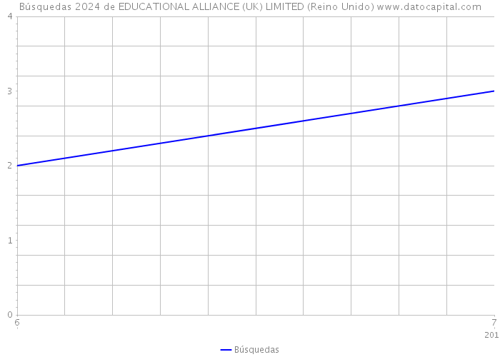 Búsquedas 2024 de EDUCATIONAL ALLIANCE (UK) LIMITED (Reino Unido) 
