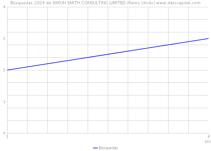 Búsquedas 2024 de SIMON SMITH CONSULTING LIMITED (Reino Unido) 