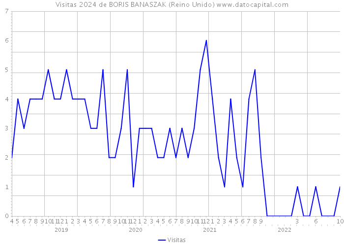 Visitas 2024 de BORIS BANASZAK (Reino Unido) 