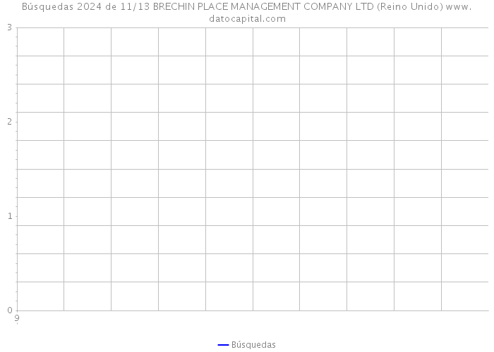 Búsquedas 2024 de 11/13 BRECHIN PLACE MANAGEMENT COMPANY LTD (Reino Unido) 