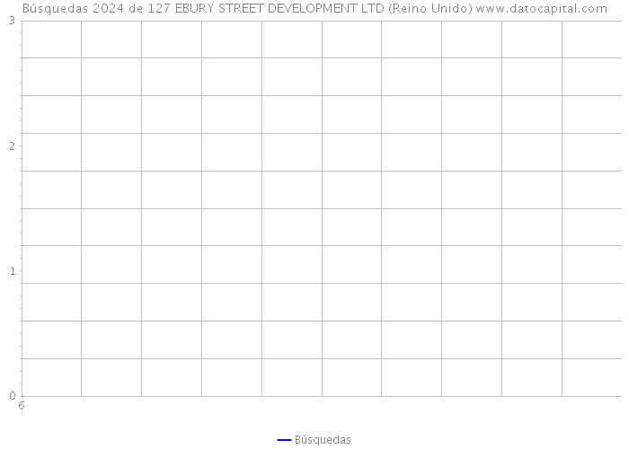 Búsquedas 2024 de 127 EBURY STREET DEVELOPMENT LTD (Reino Unido) 