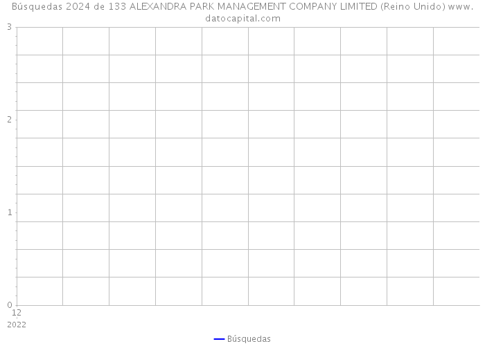 Búsquedas 2024 de 133 ALEXANDRA PARK MANAGEMENT COMPANY LIMITED (Reino Unido) 