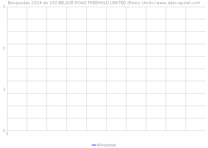 Búsquedas 2024 de 160 BELSIZE ROAD FREEHOLD LIMITED (Reino Unido) 