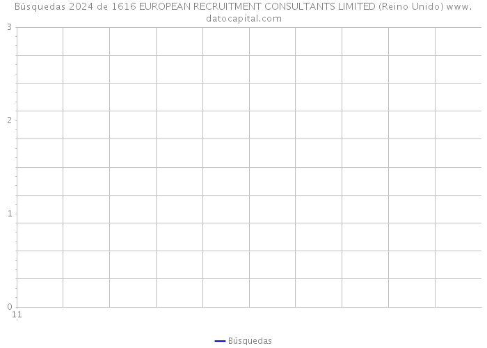 Búsquedas 2024 de 1616 EUROPEAN RECRUITMENT CONSULTANTS LIMITED (Reino Unido) 