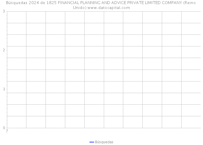 Búsquedas 2024 de 1825 FINANCIAL PLANNING AND ADVICE PRIVATE LIMITED COMPANY (Reino Unido) 