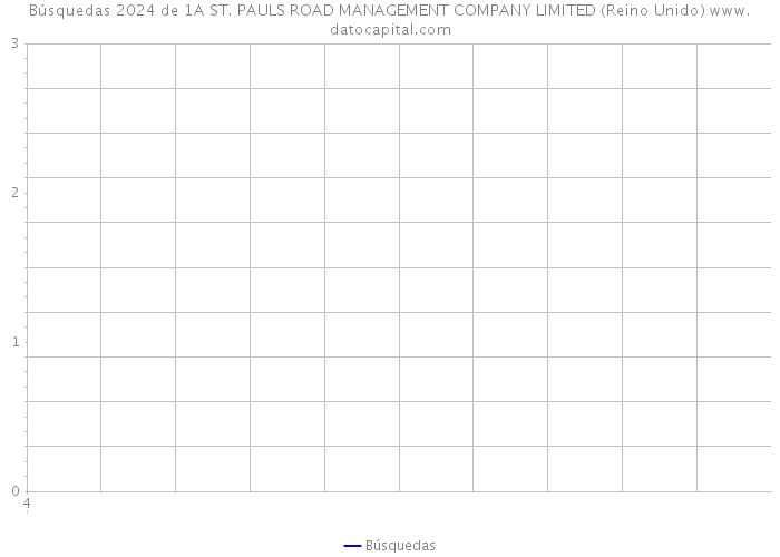 Búsquedas 2024 de 1A ST. PAULS ROAD MANAGEMENT COMPANY LIMITED (Reino Unido) 
