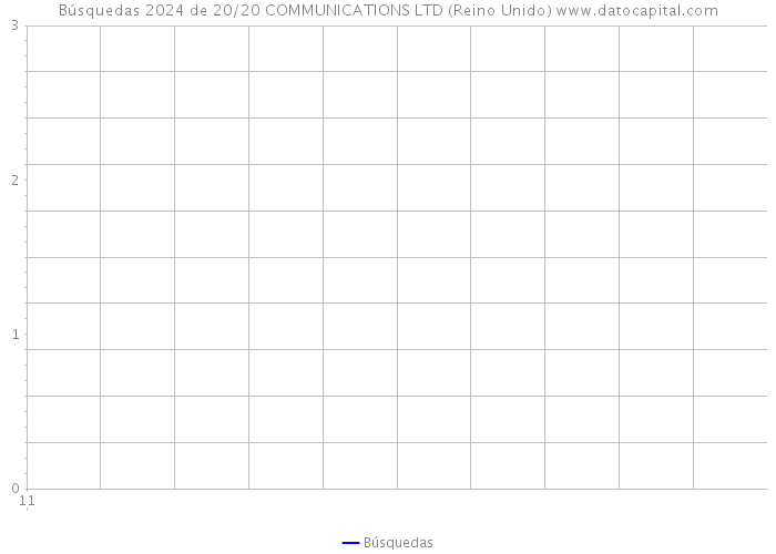 Búsquedas 2024 de 20/20 COMMUNICATIONS LTD (Reino Unido) 