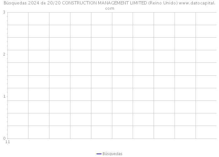 Búsquedas 2024 de 20/20 CONSTRUCTION MANAGEMENT LIMITED (Reino Unido) 