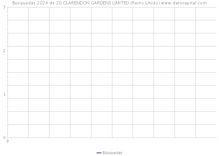 Búsquedas 2024 de 20 CLARENDON GARDENS LIMITED (Reino Unido) 