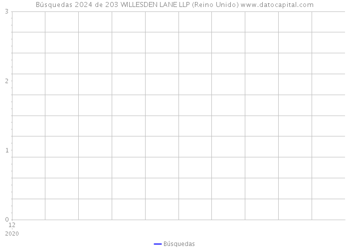 Búsquedas 2024 de 203 WILLESDEN LANE LLP (Reino Unido) 