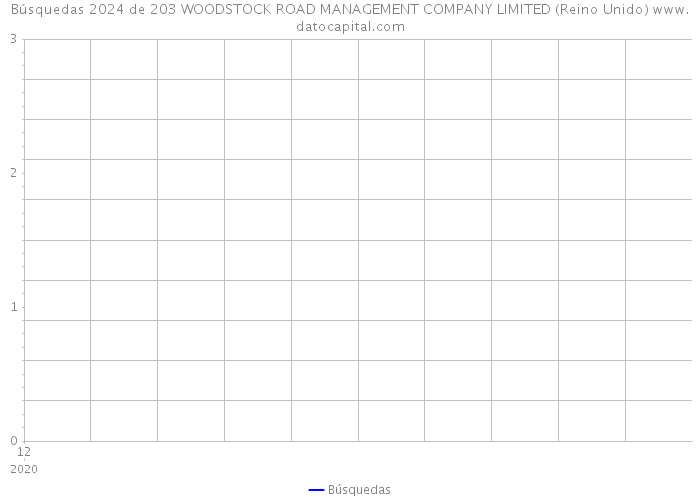 Búsquedas 2024 de 203 WOODSTOCK ROAD MANAGEMENT COMPANY LIMITED (Reino Unido) 