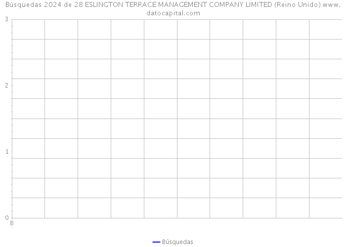 Búsquedas 2024 de 28 ESLINGTON TERRACE MANAGEMENT COMPANY LIMITED (Reino Unido) 