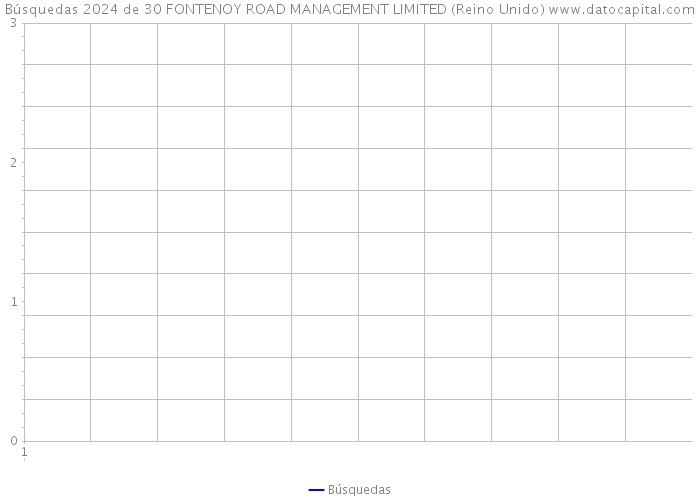 Búsquedas 2024 de 30 FONTENOY ROAD MANAGEMENT LIMITED (Reino Unido) 