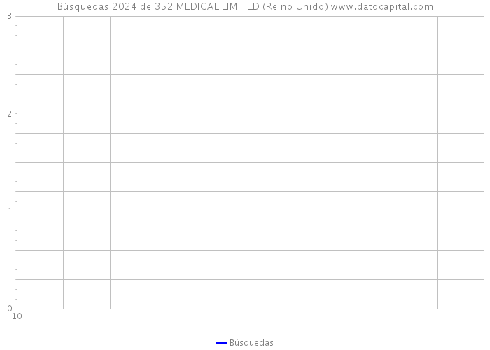 Búsquedas 2024 de 352 MEDICAL LIMITED (Reino Unido) 