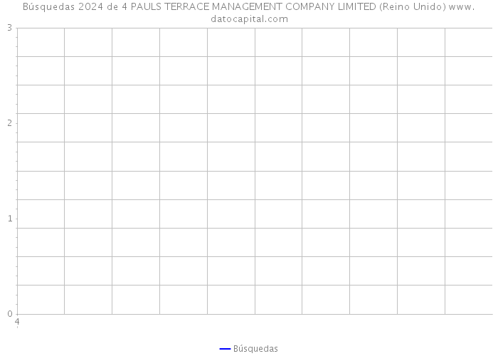 Búsquedas 2024 de 4 PAULS TERRACE MANAGEMENT COMPANY LIMITED (Reino Unido) 