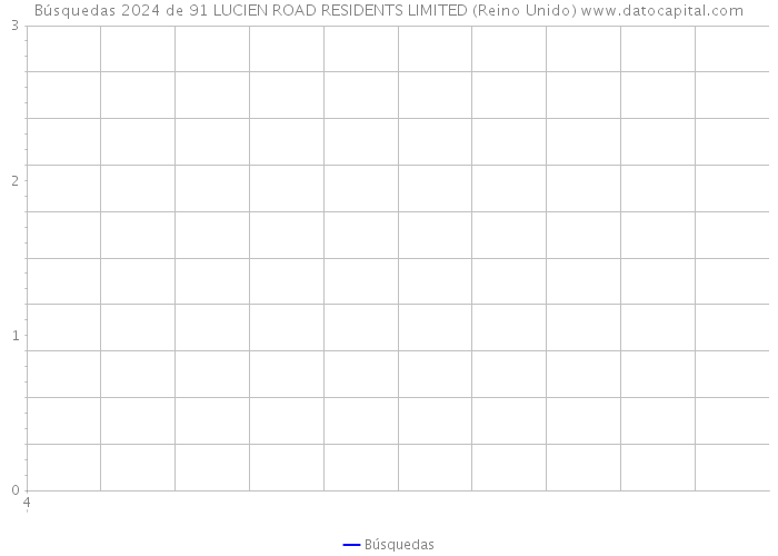 Búsquedas 2024 de 91 LUCIEN ROAD RESIDENTS LIMITED (Reino Unido) 