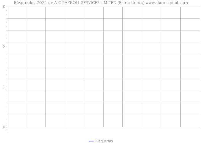 Búsquedas 2024 de A C PAYROLL SERVICES LIMITED (Reino Unido) 