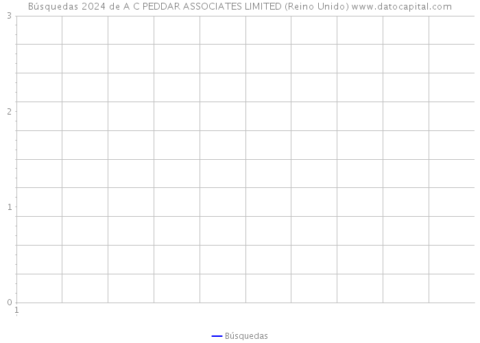 Búsquedas 2024 de A C PEDDAR ASSOCIATES LIMITED (Reino Unido) 