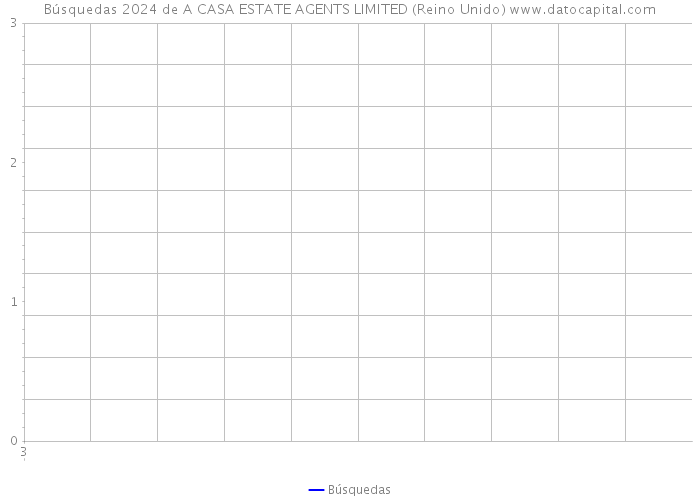 Búsquedas 2024 de A CASA ESTATE AGENTS LIMITED (Reino Unido) 