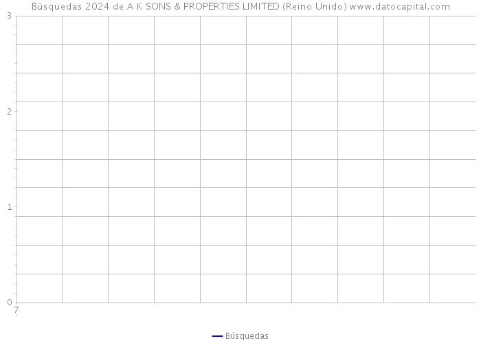 Búsquedas 2024 de A K SONS & PROPERTIES LIMITED (Reino Unido) 