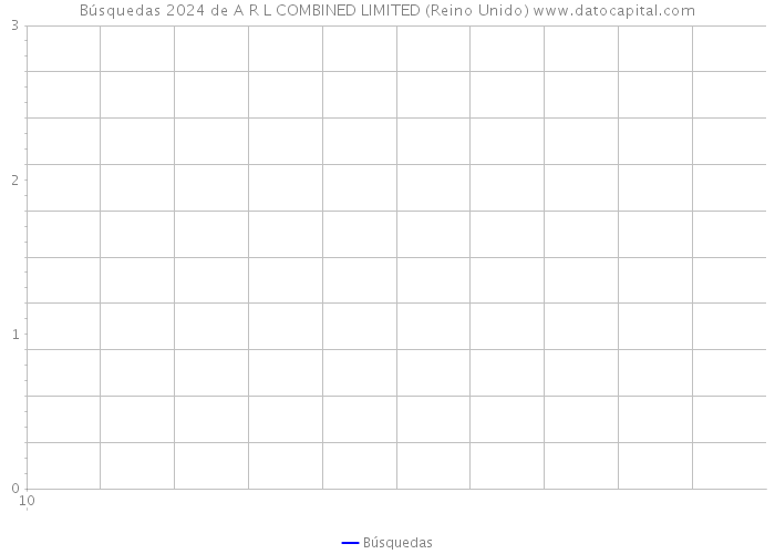 Búsquedas 2024 de A R L COMBINED LIMITED (Reino Unido) 