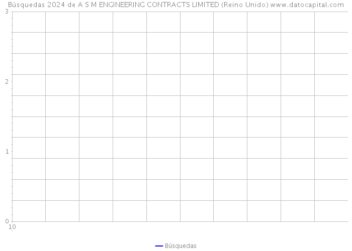 Búsquedas 2024 de A S M ENGINEERING CONTRACTS LIMITED (Reino Unido) 