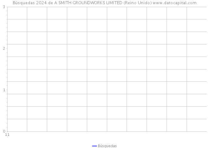 Búsquedas 2024 de A SMITH GROUNDWORKS LIMITED (Reino Unido) 