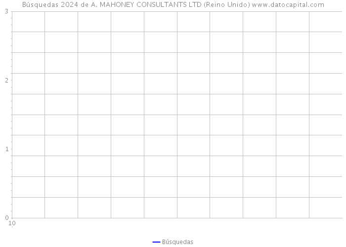 Búsquedas 2024 de A. MAHONEY CONSULTANTS LTD (Reino Unido) 