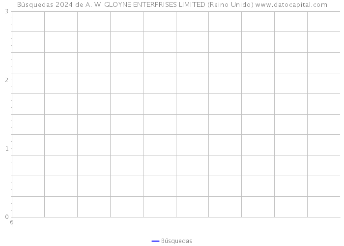 Búsquedas 2024 de A. W. GLOYNE ENTERPRISES LIMITED (Reino Unido) 